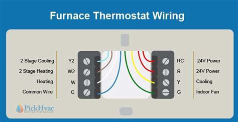 Sears Gas Furnace Wiring Diagram